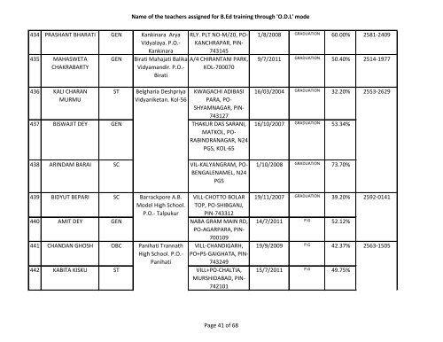 Name of the teachers assigned for B.Ed training ... - Wbsed.gov.in