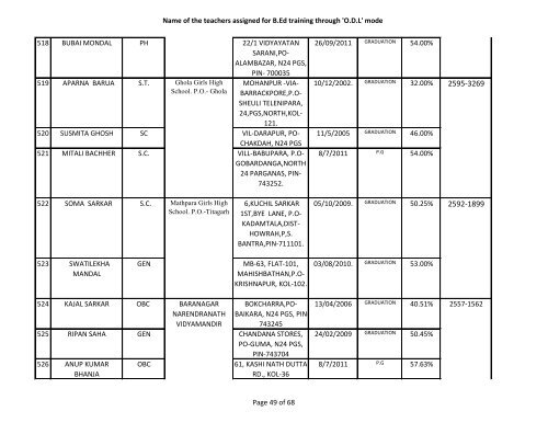 Name of the teachers assigned for B.Ed training ... - Wbsed.gov.in