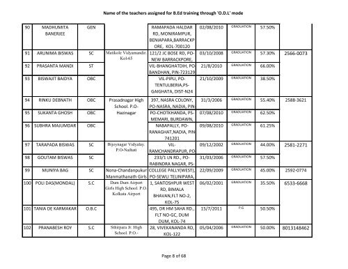 Name of the teachers assigned for B.Ed training ... - Wbsed.gov.in