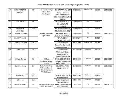 Name of the teachers assigned for B.Ed training ... - Wbsed.gov.in