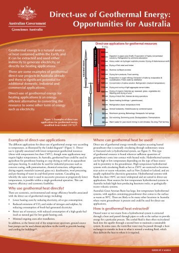 Direct-use of Geothermal Energy - Geoscience Australia