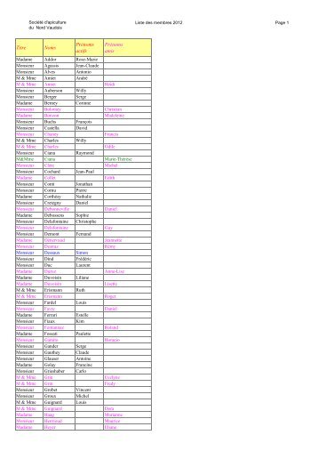 Liste membres 2012 noms