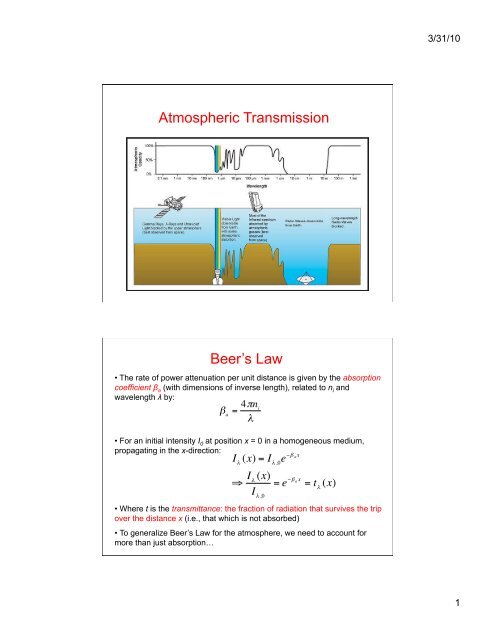 Atmospheric Transmission Beer's Law