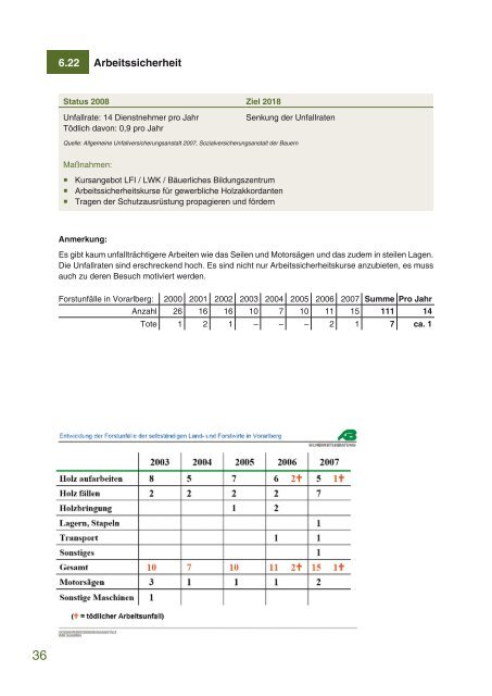 Forststrategie 2018 - Vorarlberg