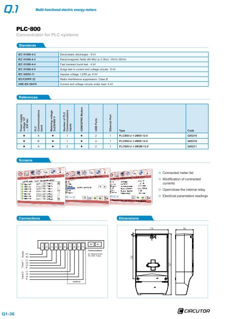 Multi-functional electric energy meters - Circutor