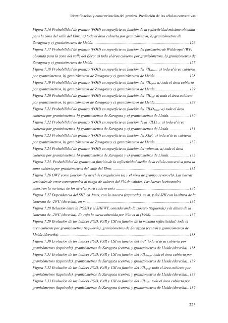 Identificación y caracterización del granizo mediante el radar ...