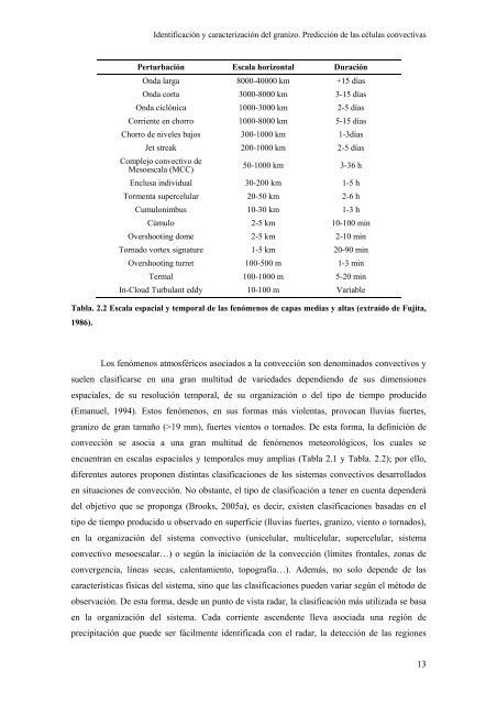 Identificación y caracterización del granizo mediante el radar ...