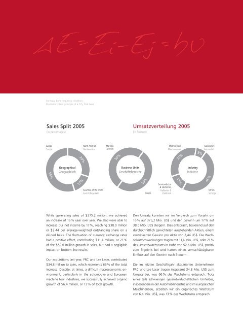 Annual Report Geschäftsbericht - Rofin
