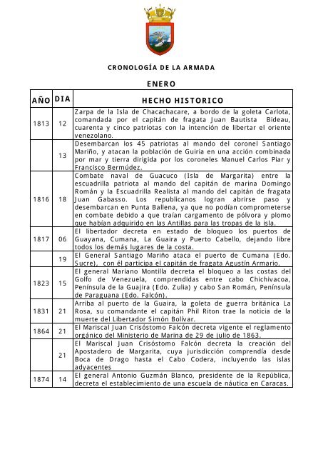 ENERO AÃO DIA HECHO HISTORICO - Armada Bolivariana de ...