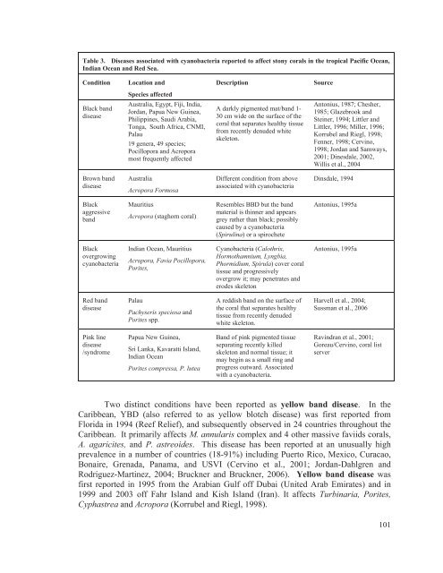 Coral Health and Disease in the Pacific: Vision for Action