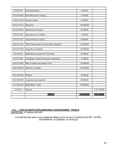 COMPTE-RENDU de la Sance du CONSEIL - Ville de Saint Cyprien