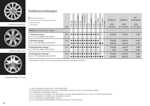 Die E - Klasse T-Modelle. - Preislisten