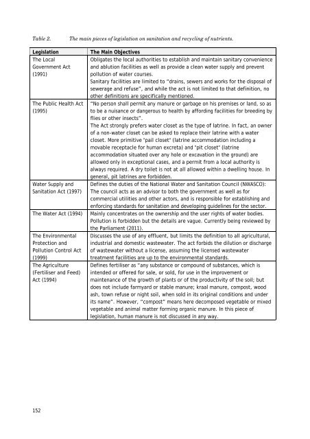 trends and future of sustainable development - TransEco