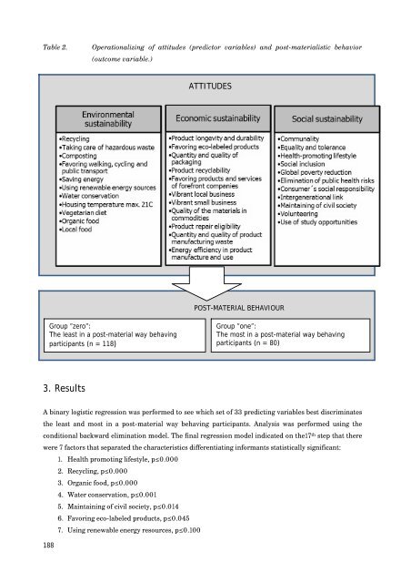 trends and future of sustainable development - TransEco