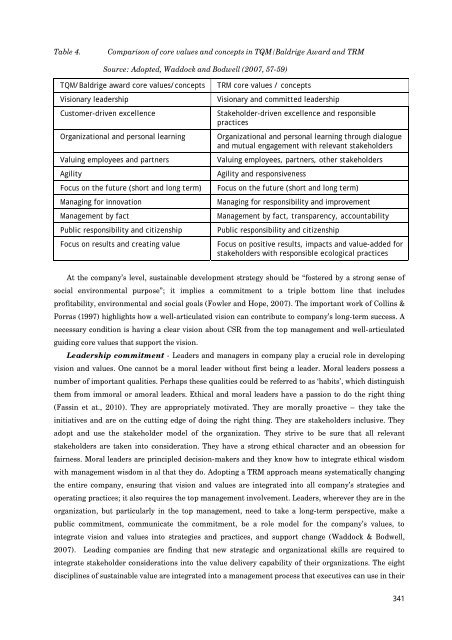 trends and future of sustainable development - TransEco