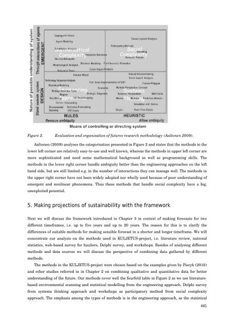 trends and future of sustainable development - TransEco