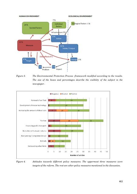 trends and future of sustainable development - TransEco