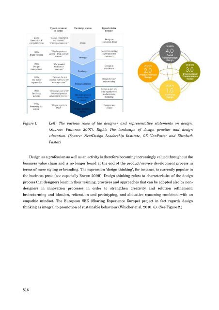 trends and future of sustainable development - TransEco