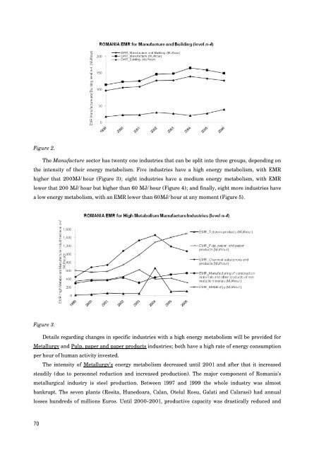 trends and future of sustainable development - TransEco