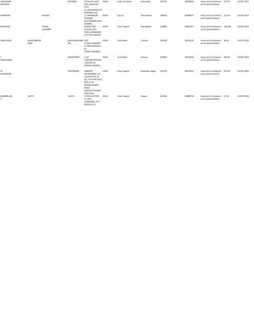 Final 2010-11 - Diamines And Chemicals Limited