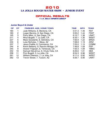 2010 Junior Results - La Jolla Rough Water Swim