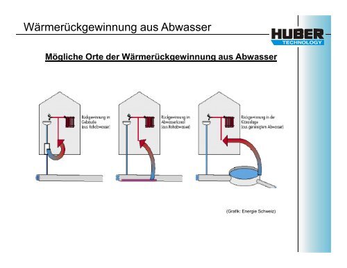 WÃ¤rmerÃ¼ckgewinnung aus Abwasser - ipse-service.de