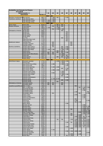 Availability List Florensis Cut Flowers 24.5.2013 21 22 ... - BG-Flower
