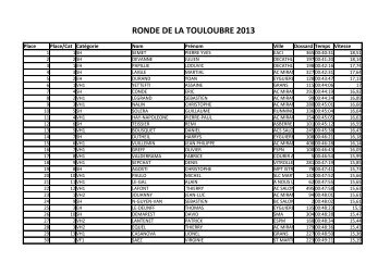 RONDE DE LA TOULOUBRE 2013 - Kms