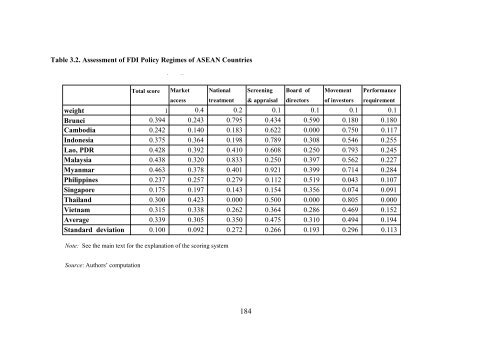 Chapter 4 Investment Climate Study of ASEAN Member ... - ERIA