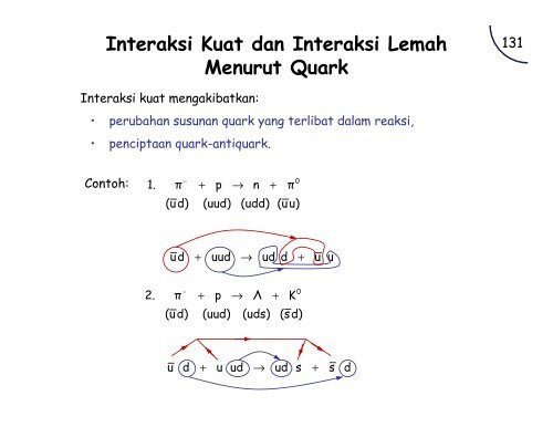 Mengenal Fisika Nuklir - Universitas Indonesia