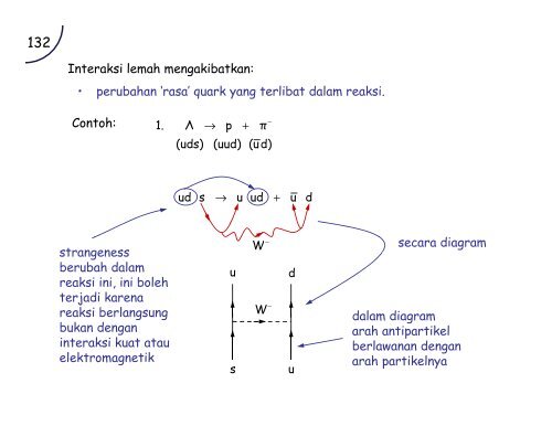 Mengenal Fisika Nuklir - Universitas Indonesia