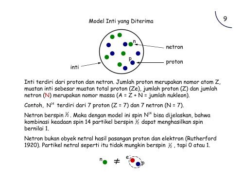 Mengenal Fisika Nuklir - Universitas Indonesia