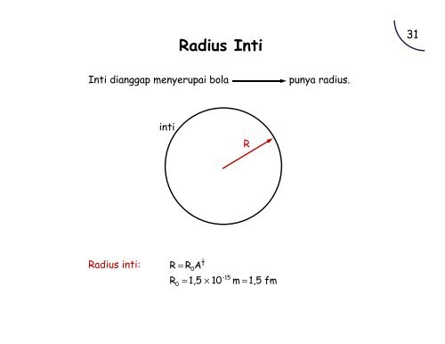 Mengenal Fisika Nuklir - Universitas Indonesia