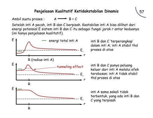 Mengenal Fisika Nuklir - Universitas Indonesia