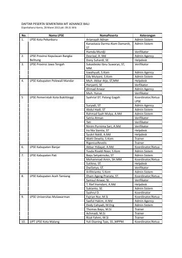 DAFTAR PESERTA SEMENTARA MT ADVANCE BALI No. Nama ...