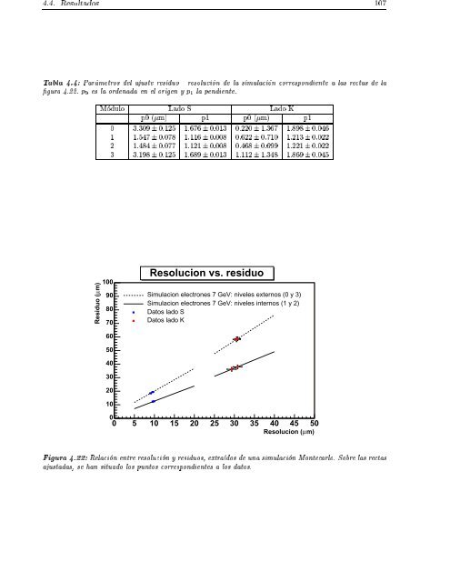 El experimento AMS-02 como un observatorio de rayos gamma ...