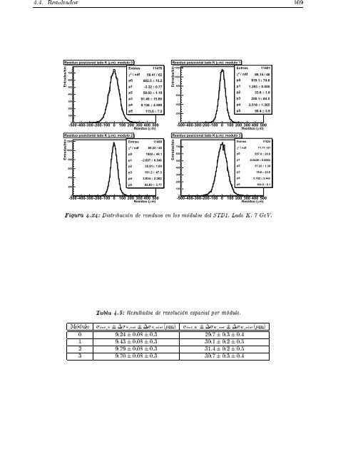 El experimento AMS-02 como un observatorio de rayos gamma ...