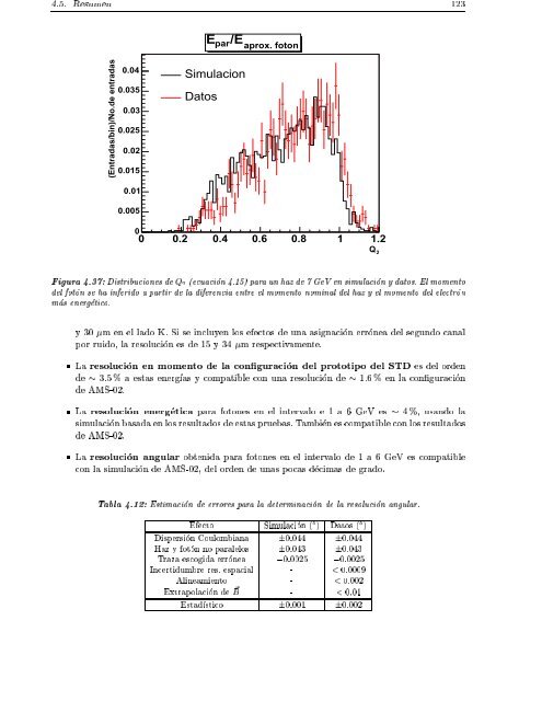 El experimento AMS-02 como un observatorio de rayos gamma ...