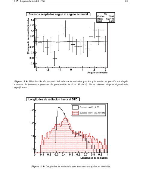 El experimento AMS-02 como un observatorio de rayos gamma ...