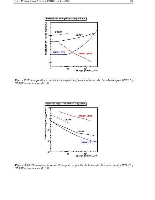 El experimento AMS-02 como un observatorio de rayos gamma ...