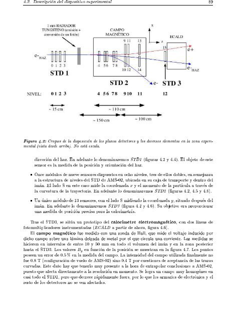 El experimento AMS-02 como un observatorio de rayos gamma ...