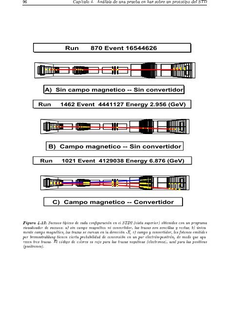 El experimento AMS-02 como un observatorio de rayos gamma ...