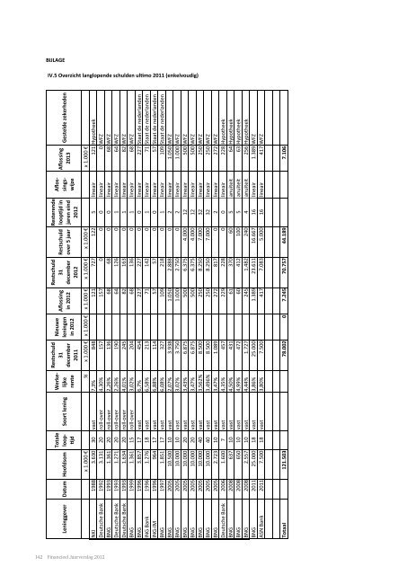 Compleet Jaardocument 2012 - Antoni van Leeuwenhoek