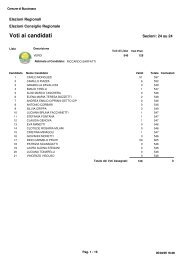 Voti ai candidati - Comune di Buccinasco