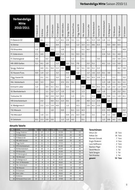 Kreis- Oberliga 2010/2011 - FV Biebrich 02