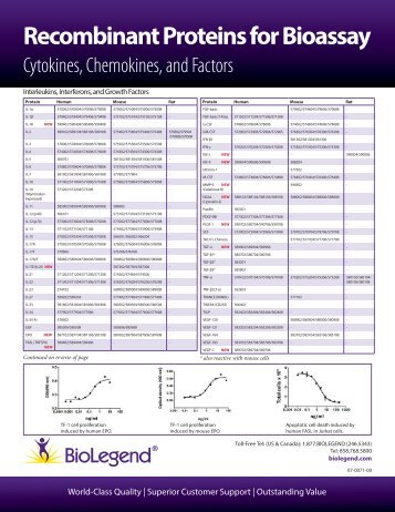 Recombinant Proteins for Bioassay - BioLegend