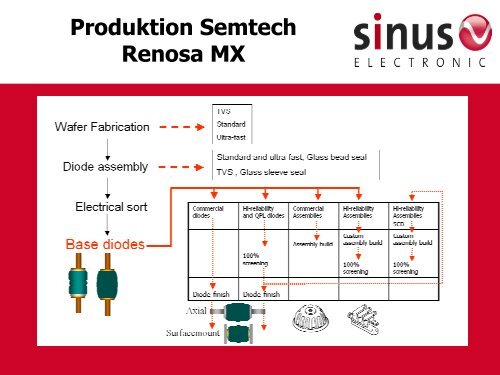 Download PDF-Datei (3,8 MB) - SINUS Electronic