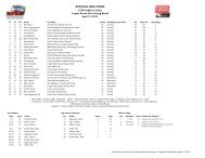 OFFICIAL BOX SCORE - Toyota Grand Prix of Long Beach