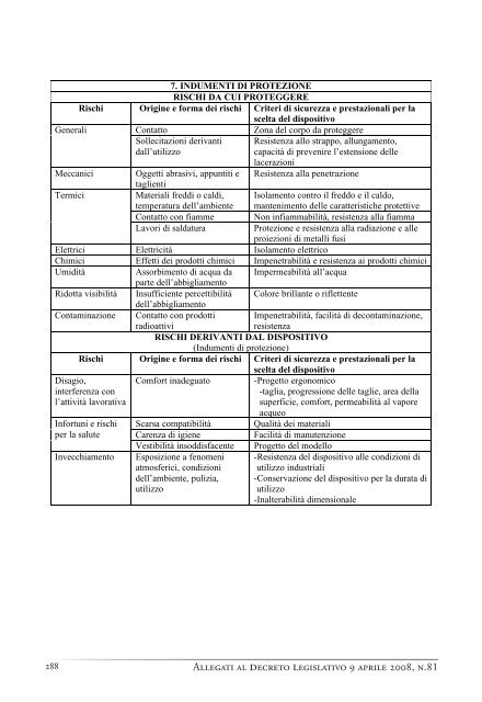 LA Salute E LA Sicurezza sUL Lavoro - Prospettive livornesi