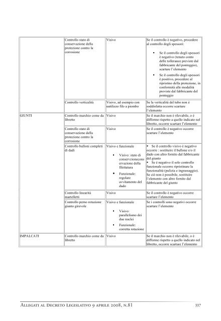 LA Salute E LA Sicurezza sUL Lavoro - Prospettive livornesi